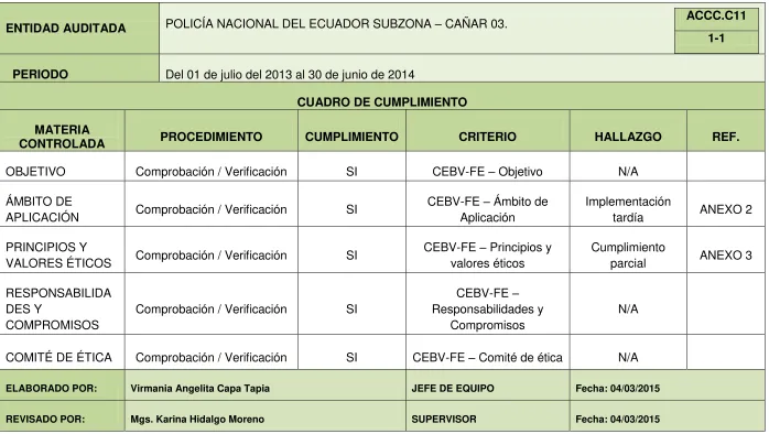 CUADRO DE CUMPLIMIENTO 