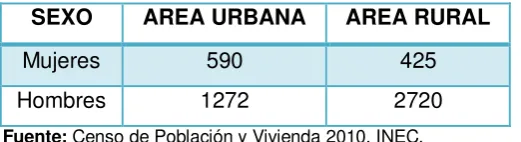 Tabla 1.12: PEA por rama de actividad 