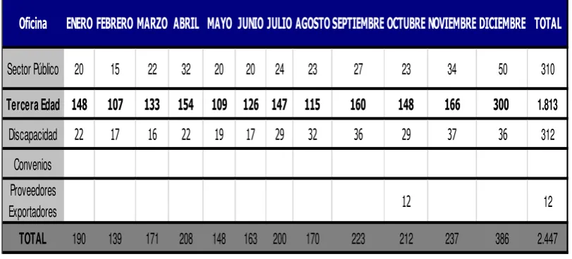 Tabla 1. Devoluciones de IVA- Trámites Ingresados 