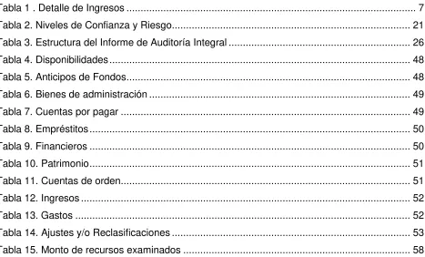 Tabla 1 . Detalle de Ingresos .....................................................................................................
