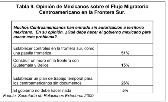 Tabla 9. Opinión de Mexicanos sobre el Flujo Migratorio  Centroamericano en la Frontera Sur