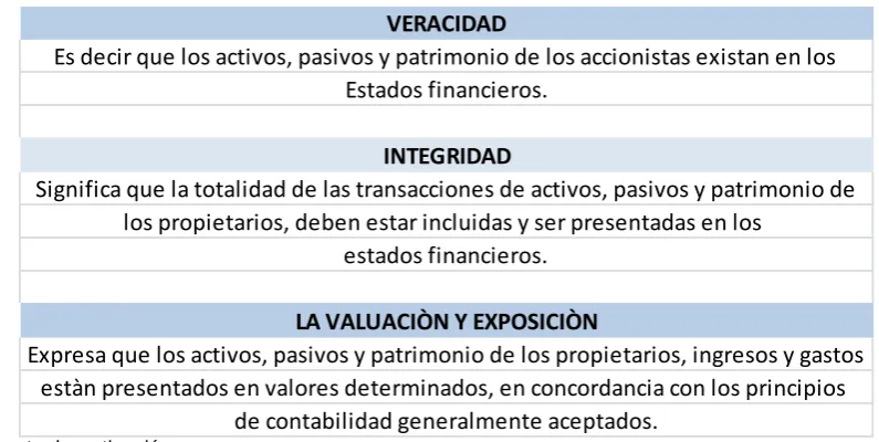 Tabla 4. Afirmación Auditoría Financiera 