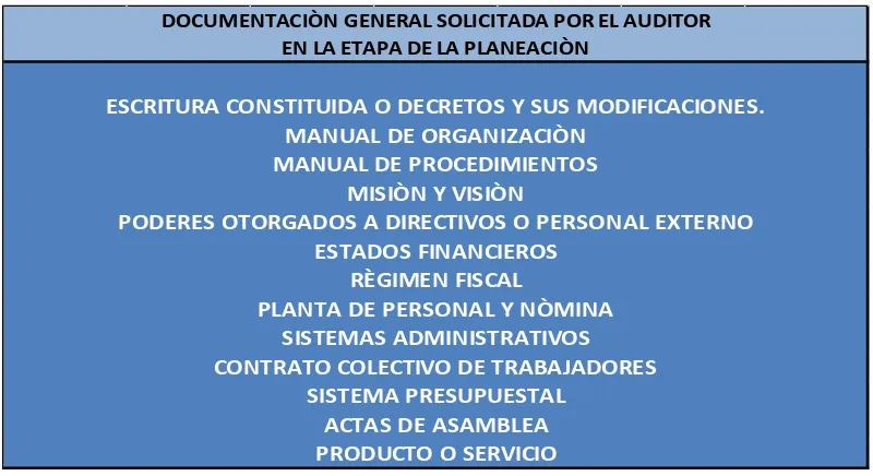 Tabla 6. Etapa de la planeación 