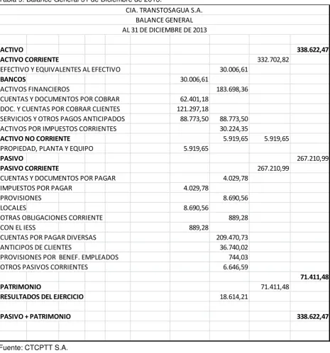 Tabla 9. Balance General 31 de Diciembre de 2013. 
