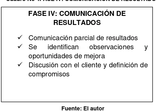 Cuadro No 4FASE IV: COMUNICACIÓN DE RESULTADOS 