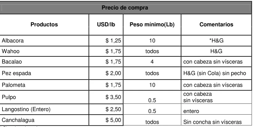 Tabla 8: Precio de compra 