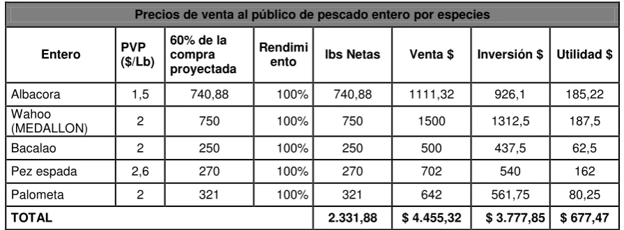 Tabla 12: Precios de venta al público 