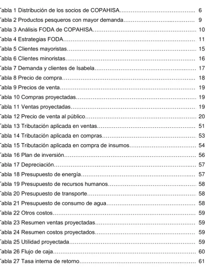 Tabla 1 Distribución de los socios de COPAHISA………………………………….…6 