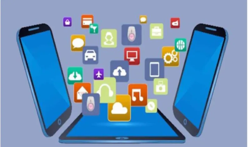 Figura  16: Creación de apps en Perú.  