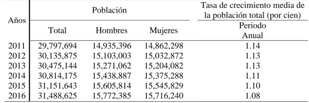 Tabla 7   PEA - Perú 