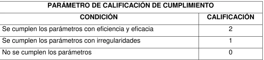 Tabla N° 3: Parámetro de calificación de cumplimiento 