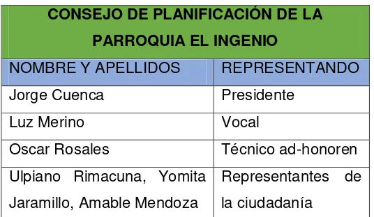 Tabla 1.Consejo de Planificación del GADPI 