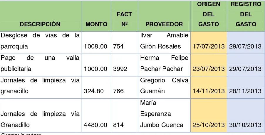 Tabla 2.Facturas registradas en el libro diario con fecha posterior a su emisión 