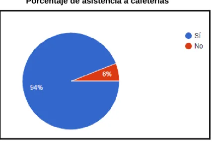 Gráfico N °1 