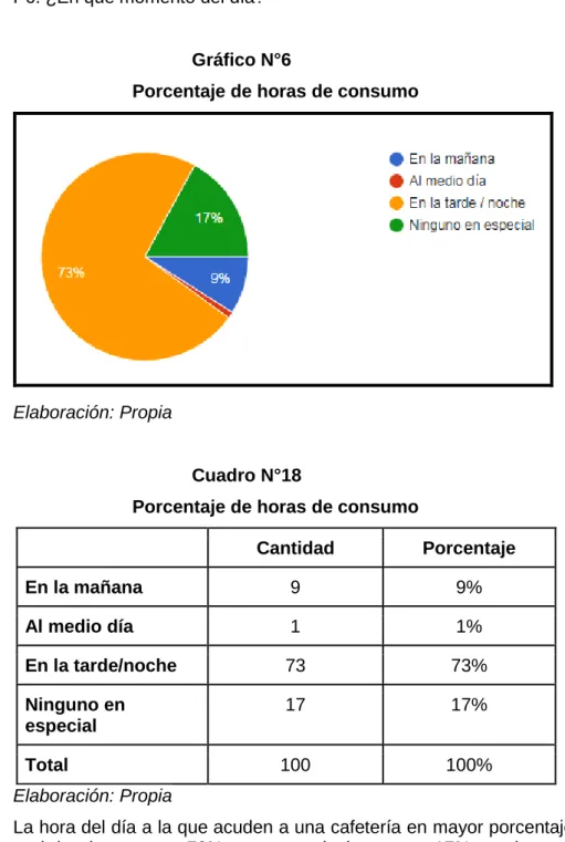 Gráfico N°6 