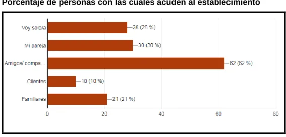 Gráfico N°7 