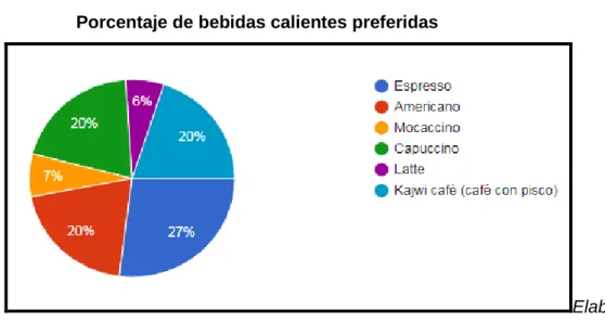 Gráfico N°14 