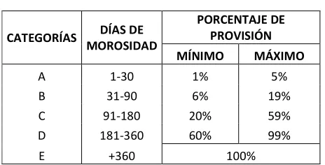Tabla 7. Porcentajes de Provisión 