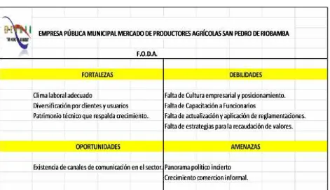 Cuadro No. 1