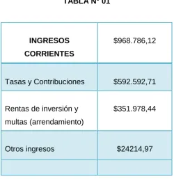 TABLA N° 01 