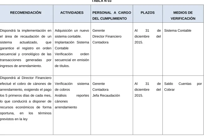 TABLA N 03 