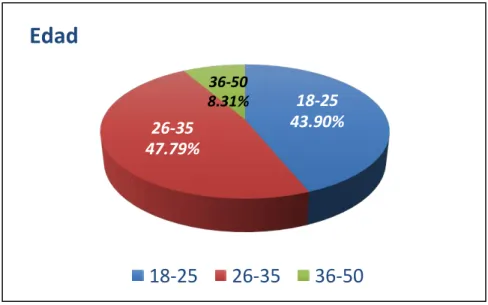 Figura 15. Resultados de pregunta A. 