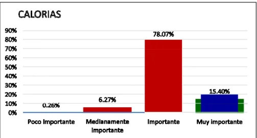 Figura 22. Resultados de pregunta E Imagen de la Marca. 