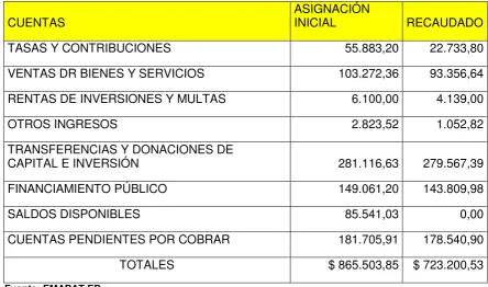 Cuadro 2 CÉDULA DE INGRESOS AÑO 2013