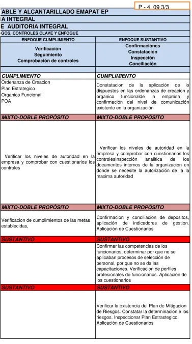 TABLE Y ALCANTARILLADO EMAPAT EP