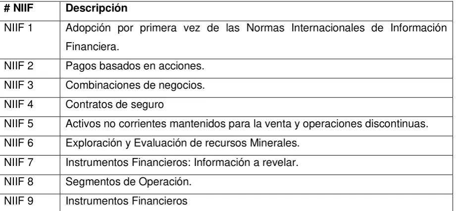 Tabla Nro. 5: NIIF’S vigentes en el Ecuador 