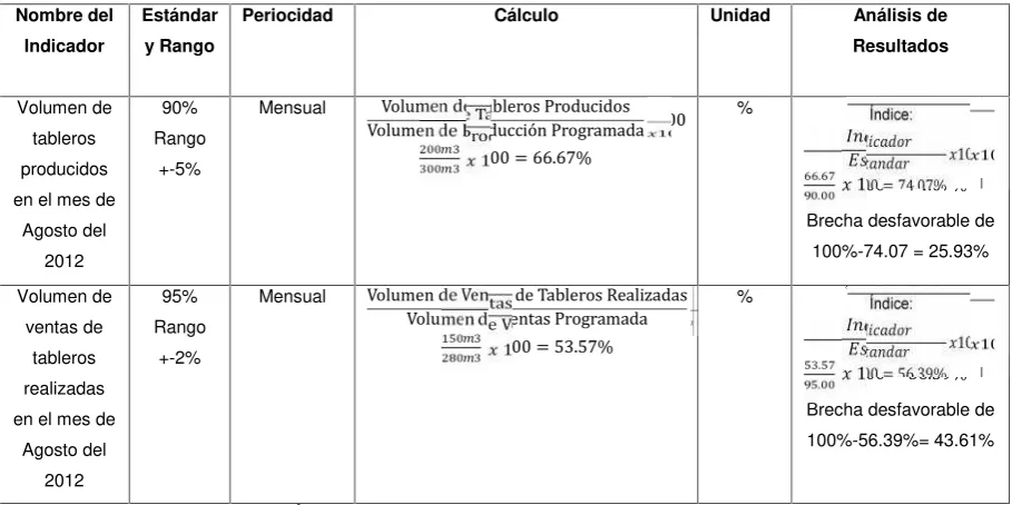 tablerosRango