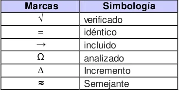 Tabla N. 1 
