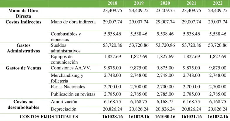 CUADRO DE COSTOS VARIABLES  