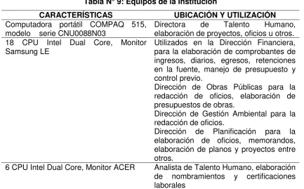 Tabla N° 9: Equipos de la Institución 