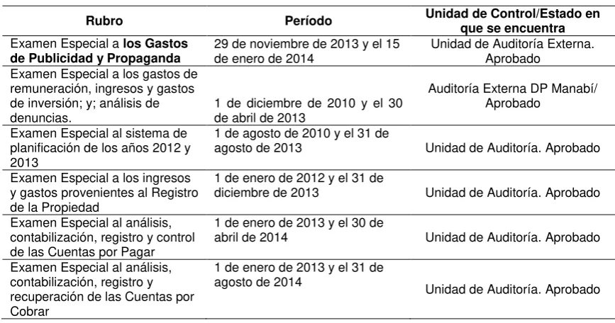 Tabla N° 10: Auditorías anteriores 