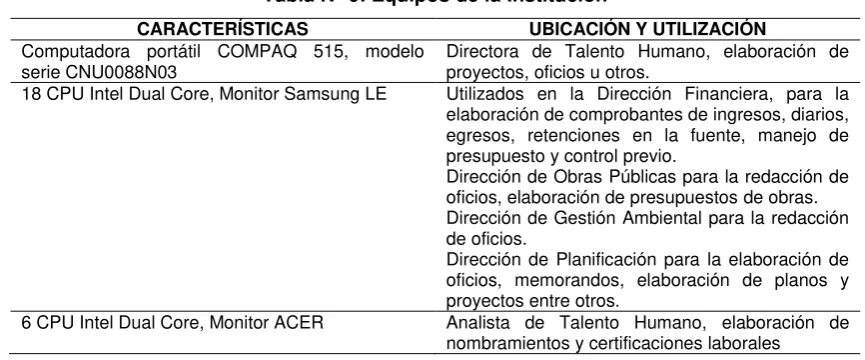 Tabla N° 6: Equipos de la Institución 