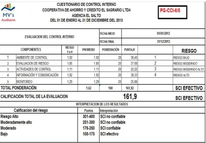 Figura Nº17. 