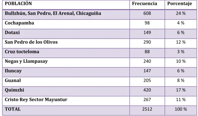 Tabla Nº 12. Concentración de asentamientos rurales (comunidades). Gualaceo periferias 