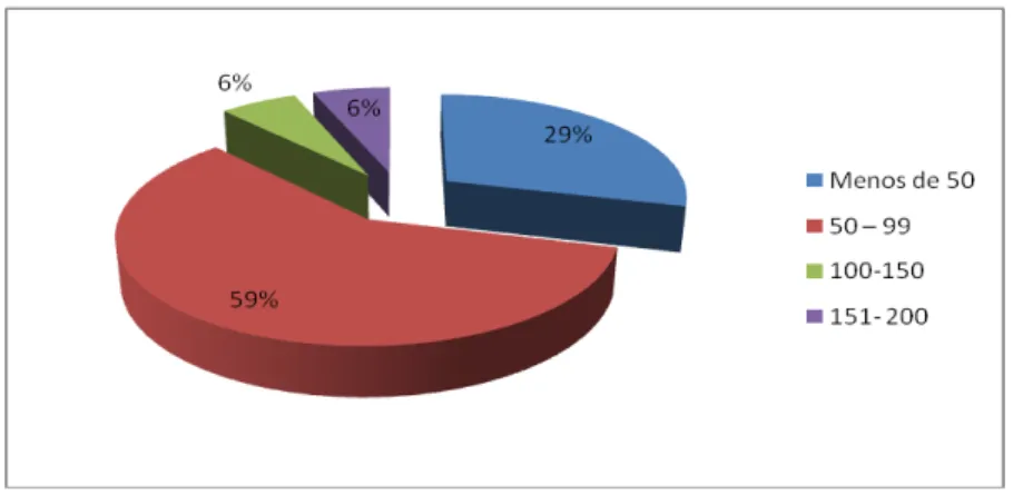 Gráfico Nº  26: Ingresos excluyendo el bono  Fuente: Encuesta aplicada beneficiarios del bono Diciembre 2014