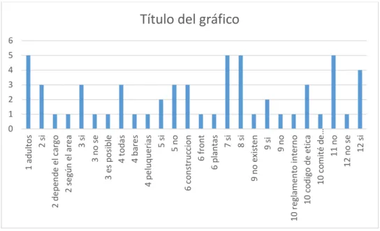 Figura 10. Área recursos humanos, procesos. 