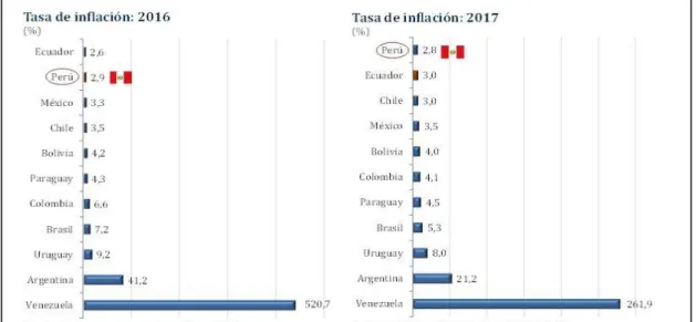 Figura 22. Tasa de interés de referencia nominal y real*  