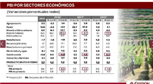 Tabla 10: Tasa de interés legal efectiva al 18/09/2016 