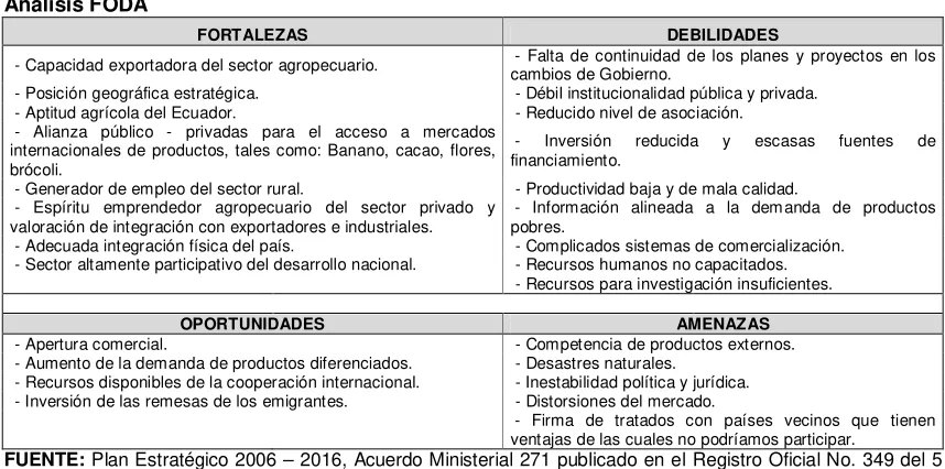 Tabla 5 Análisis FODA