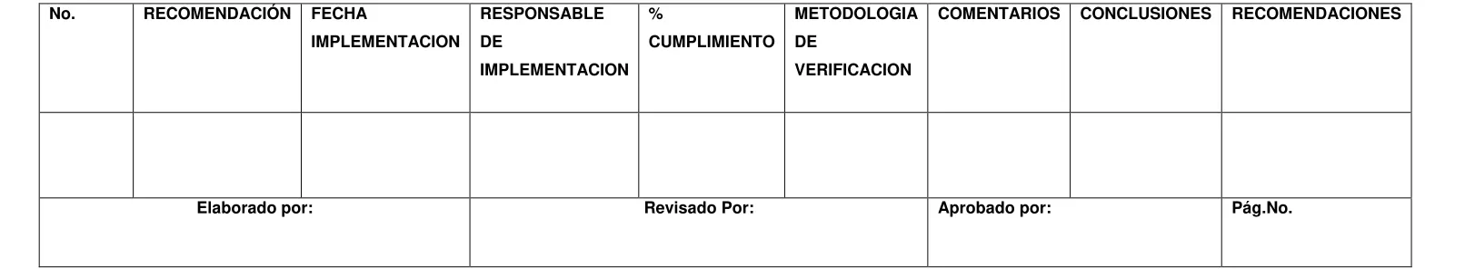 Tabla No. 1 Matriz  Seguimiento Recomendaciones 