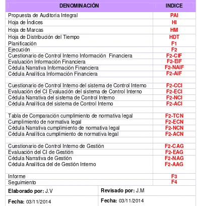 Tabla de Comparación cumplimiento de normativa legal 