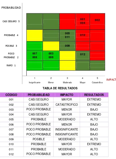 TABLA DE RESULTADOS 