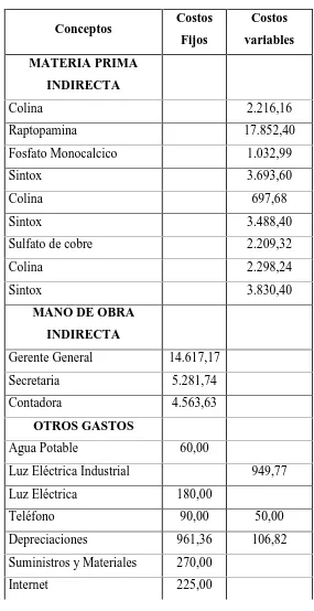 Cuadro 7: Gastos Fijos y Variables IndirectosHARALDO DE JESUS JIMENEZ PINEDADEL 01 DE ENERO AL 30 DE SEPTIEMBRE DEL 2014