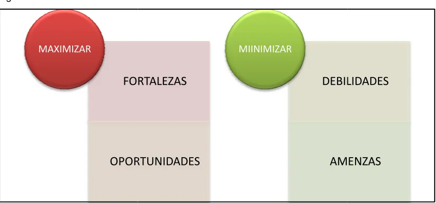 Figura 1 FODA 