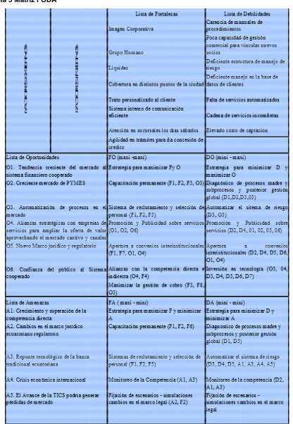Tabla 5 Matriz FODA 
