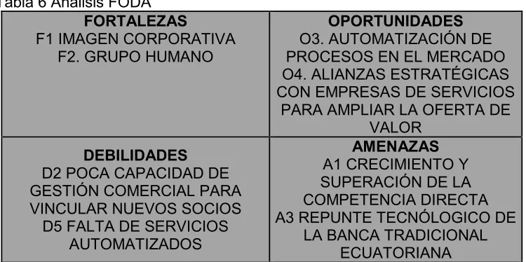 Tabla 6 Análisis FODA 